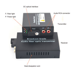 2 channel Audio over Fiber optic Converter, Fiber audio extender Singlmode 20Km Multimode 500m for Broadcasting Intercom System and More
