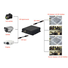Divisor SDI 1 entrada 4 salidas, adaptador convertidor de vídeo SDI 1x4 compatible con 3G/HD/SD-SDI Calidad de transmisión 1 ud.