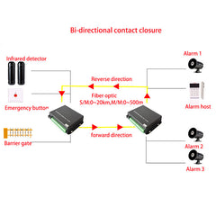 8 channel Bidirectional Contact closure over Fiber optic converters a set- SC Singlemode Fiber up to 20Km, Multimode 500M for Door Open and Door Close,Entry Access Control,Alarm System and More