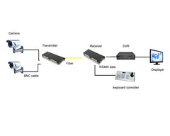 32 Port Analog Video Fiber Converters A Set. RS485 PTZ, PAL NTSC SECAM Video Over Fiber Extenders, FC Singlemode Up 20Km For Remote Video Monitoring, Security Systems More