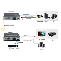 DVI video over Fiber Optic Extender with KVM USB and Stereo 3.5mm Audio, 1080P Full HD DVI Audio Video optical converters,SC Singlemode single fiber Up to 20Km(12.4mi) A set