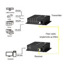 4 Ports USB2.0 over Fiber optic Extenders Converters up to 20Km By Singlemode Fiber, 1.25G SFP Include, A Set