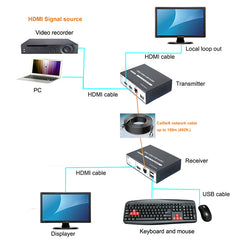 HDMI over Ethernet Extender Over CAT5e/CAT6, with KVM and Loop out, remote control by mouse and keyboard with USB port, Full HD 1080P - Up to 150m (492 Ft) - Low Latency