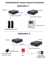 2 channel Contact closure over Fiber optic converters a set- SC Singlemode Fiber up to 20Km, Multimode 500M for Door Open and Door Close,Entry Access Control,Alarm System and More