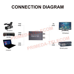 Convertidor Micro HDMI a SDI con salida en bucle, compatible con 3G HD SDI, 1 unidad