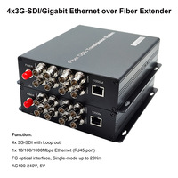 3G SDI Gigabit Ethernet Fiber Converter