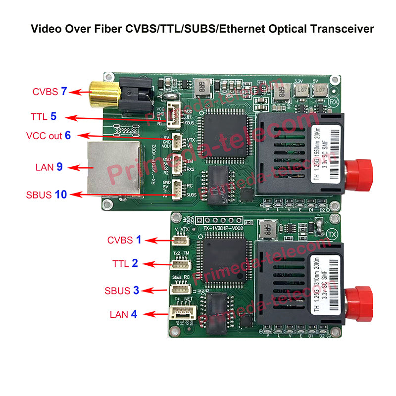 1 Analog Video over Fiber CVBS/TTL/SUBS/Ethernet Optical module transmiter receiver Singlemode Up 20Km-80Km