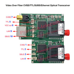 1 Analog Video over Fiber CVBS/TTL/SUBS/Ethernet Optical module transmiter receiver Singlemode Up 20Km-80Km