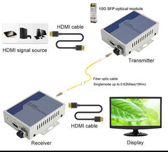 4K HDMI Fiber extenders with 10Gbps SFP Transceivers,Uncompressed HDMI over Fiber Converter LC Singlemode up 10Km,No loss, Support 4Kx2K 30Hz, A pair