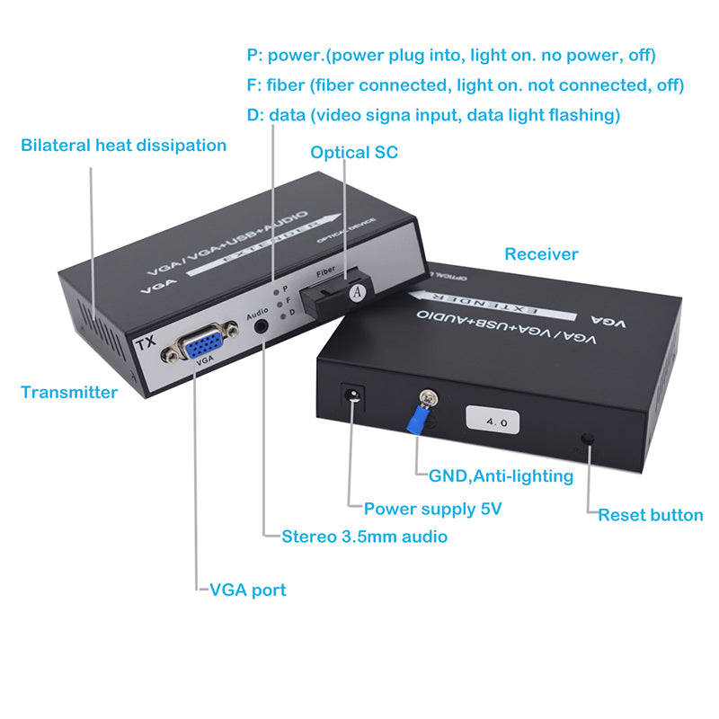VGA over Fiber Extenders with stereo 3.5mm Audio ,1080p full HD Video fiber converters adapter,SC Singlemode single fiber up to 20Km,Multimode up 500m, A set