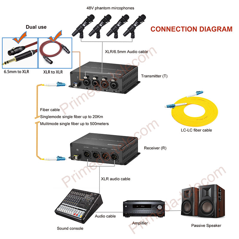 4/8 channel 48V Phantom XLR Balanced Audio to Fiber optic Extender Adapter LC Single-mode single fiber 20Km SFP include Uncompressed Professional Crystal Clear Sound