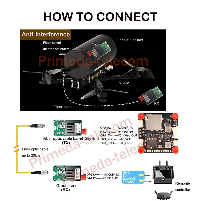 Video HD 1080P con transceptor óptico convertidor de fibra óptica TTL UART SBUS con TX 1310nm/RX 1550nm, fibra monomodo FC hasta 20km de alta velocidad