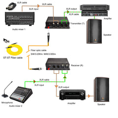 2 Bidirectional  XLR Balanced Audio Over Fiber Optic Extender Singlemode Fiber up 20Km LC SFP Include Uncompressed No delay Professional grade Crystal Clear Sound