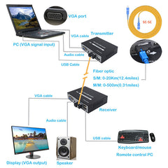VGA over Fiber Extenders with KVM USB stereo 3.5mm Audio ,1080p full HD Video fiber converters adapter,SC Singlemode single fiber up to 20Km,Multimode up 500m, A set