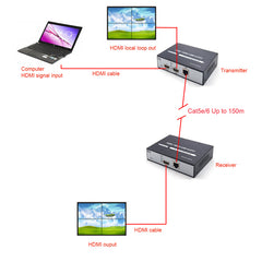 HDMI over Ethernet Extender Over CAT5e/CAT6 A set, Full HD 1080P  - Up to 492 Ft - Low Latency