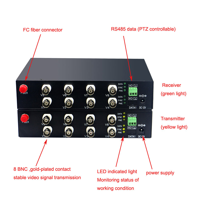 8 port 2MP Video over fiber Extender Uncompressed Lossless, HD video fiber converters RS485 PTZ FC Singlemode up 20Km, support 1080p 960p HD TVI CVI AHD and analog Cameras ,A set