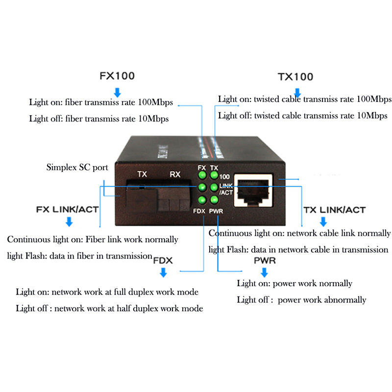 10/100Mbps Ethernet Fiber Media Converters, Bi-Directional Single-Mode SC Fiber- A Pair of 10/100Base-TX to 100Base-FX up to 20Km