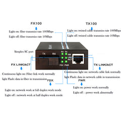 10/100Mbps Ethernet Fiber Media Converters, Bi-Directional Single-Mode SC Fiber- A Pair of 10/100Base-TX to 100Base-FX up to 20Km