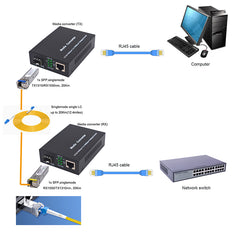 1.25G BiDi Gigabit Fast Ethernet Single-Mode Single LC Fiber Media Converters, with 2PCS SFP transceiver module, 1310nm/1550nm, SMF, RJ45 to SFP Slot up to 20Km (12.4mi)