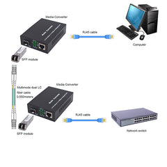 1.25G Bi-Di Gigabit Multi-Mode Fiber Media Converter (A pair), SFP slot, with 2 Bidi SFP LC Fiber Module, MMF, 850nm, up to 550meters – 2 Pack