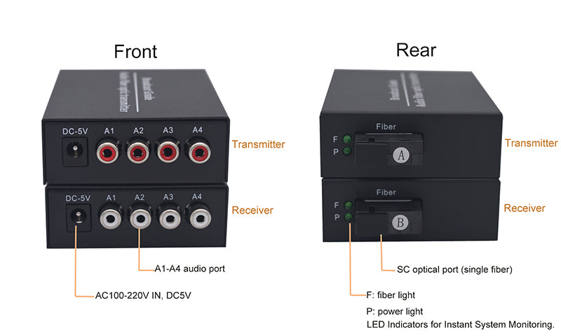 4 Channel Audio Fiber Converters A set,Unbalanced analog rca audio extender over fiber,SC Singlmode single fiber up 20Km and Multimode 500m for Broadcasting Intercom System and More