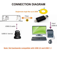 USB3.0 over Fiber Extenders Converters LC Singlemode Fiber up to 250m, SFP transceiver include 1 Set