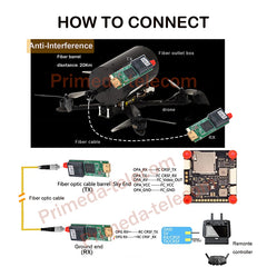 1 HDMI Video 1 TTL UART SBUS over Fiber Optic Converter Optical Module Sky unit TX 1310nm/ Ground RX 1550nm FC Singlemode up 20Km-80Km High Speed TTL up 460Kbps Anti-interference for fpv drone remote control