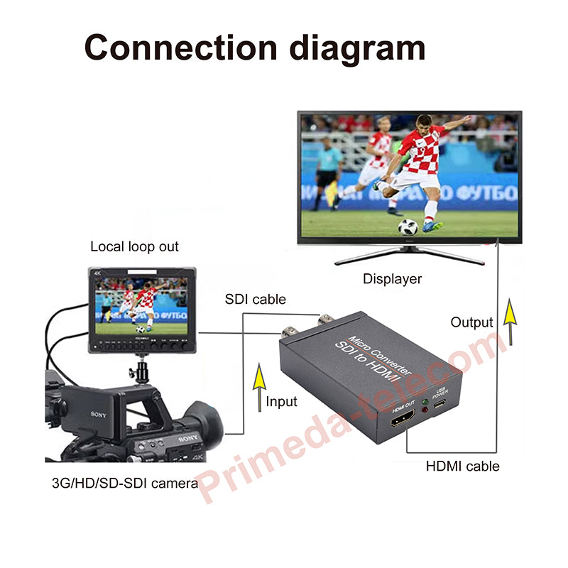 Adaptador Convertidor Micro SDI a HDMI, Soporta 3G HD SDI, 1 Unidad