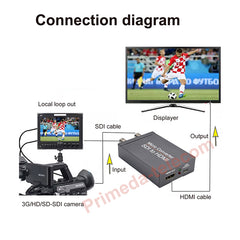 Adaptador Convertidor Micro SDI a HDMI, Soporta 3G HD SDI, 1 Unidad