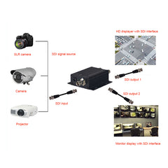 Divisor SDI 1 entrada 2 salidas, adaptador conversor SDI 1x2 compatible con 3G/HD/SD-SDI Calidad de transmisión 1 ud.