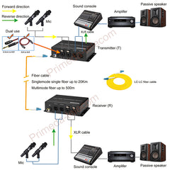 2/4 BIDI XLR Balanced Audio to Fiber Optic Extenders with 48V Phantom, LC Single-mode single fiber 20Km SFP include Uncompressed Professional Crystal Clear Sound A Pair