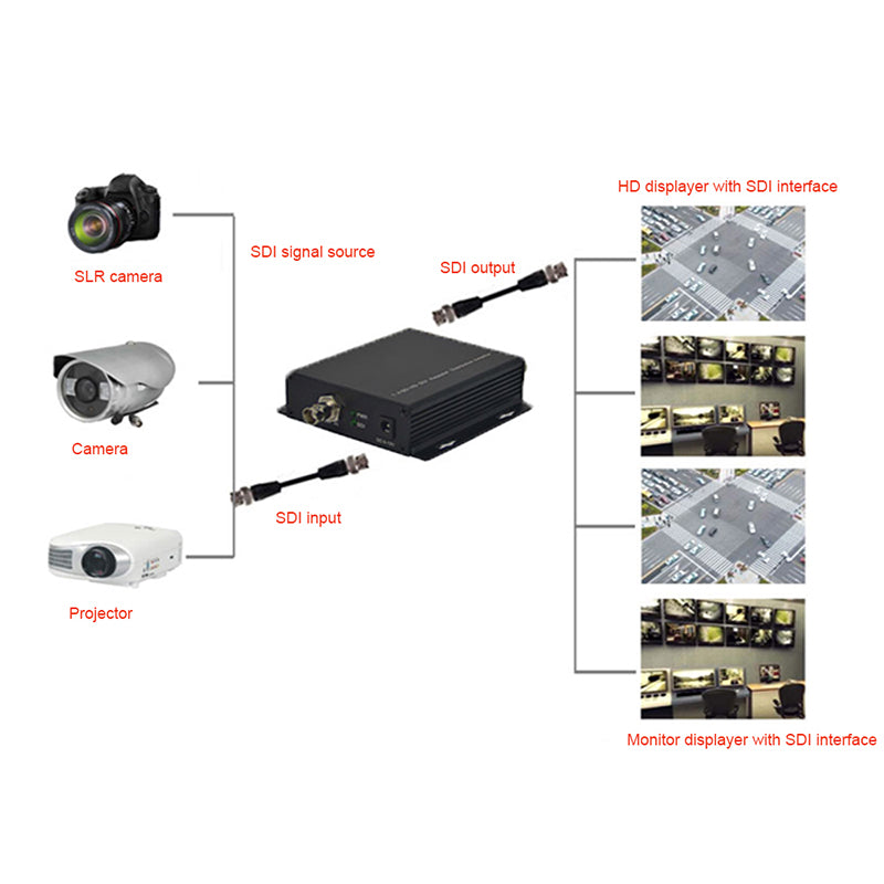 Divisor SDI 1 entrada 4 salidas, adaptador convertidor de vídeo SDI 1x4 compatible con 3G/HD/SD-SDI Calidad de transmisión 1 ud.