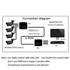 4 HD Video over Coaxial Cable Converter Video to RG59 Coaxial Multiplexer up to 100m for 2MP AHD/CVI/TVI/Analog Cameras A pair