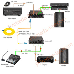 XLR Balanced Audio over Fiber Optic Extender A Pair- Singlemode up 20Km LC SFP Include Uncompressed Broadcast grade Professional Crystal Clear Sound