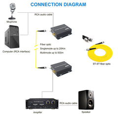 2 port Analog Audio Fiber Converters,Unbalanced RCA over fiber extender for Broadcast 1 pair