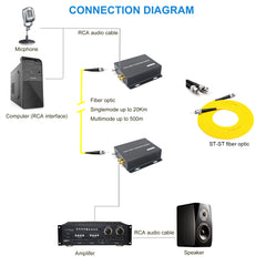 Unbalanced RCA Audio over Fiber Converters- ST Optical module,SM 20Km 1 Pair