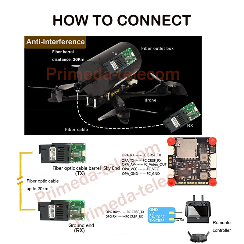 1 Analog Video and 1 TTL over Fiber optic up 20Km, High Speed SC Optical Transceiver Module 1310/1550nm signal fiber converters
