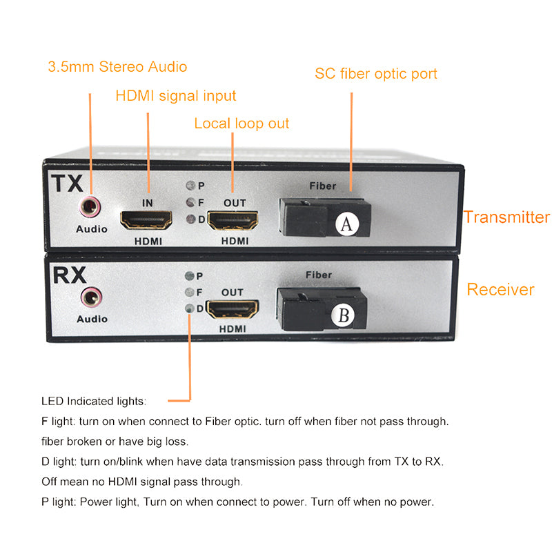 HDMI extenders over fiber with loop out A pair, 1080P HDMI fiber converters, SC Singlemode 20Km and Multimode 500m