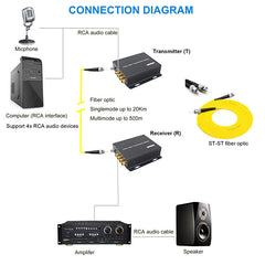 4 port Unbalanced Audio Fiber Converters,Broadcast RCA Audio over fiber extender 1 pair