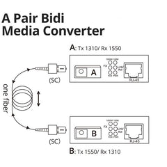 Gigabit Ethernet RJ45 Fiber Media Converters, A Pair of 10/100/1000M RJ45 to 1000M Bi-Directional Single-Mode SC Fiber up to 20Km 40km 60Km 80Km 100Km