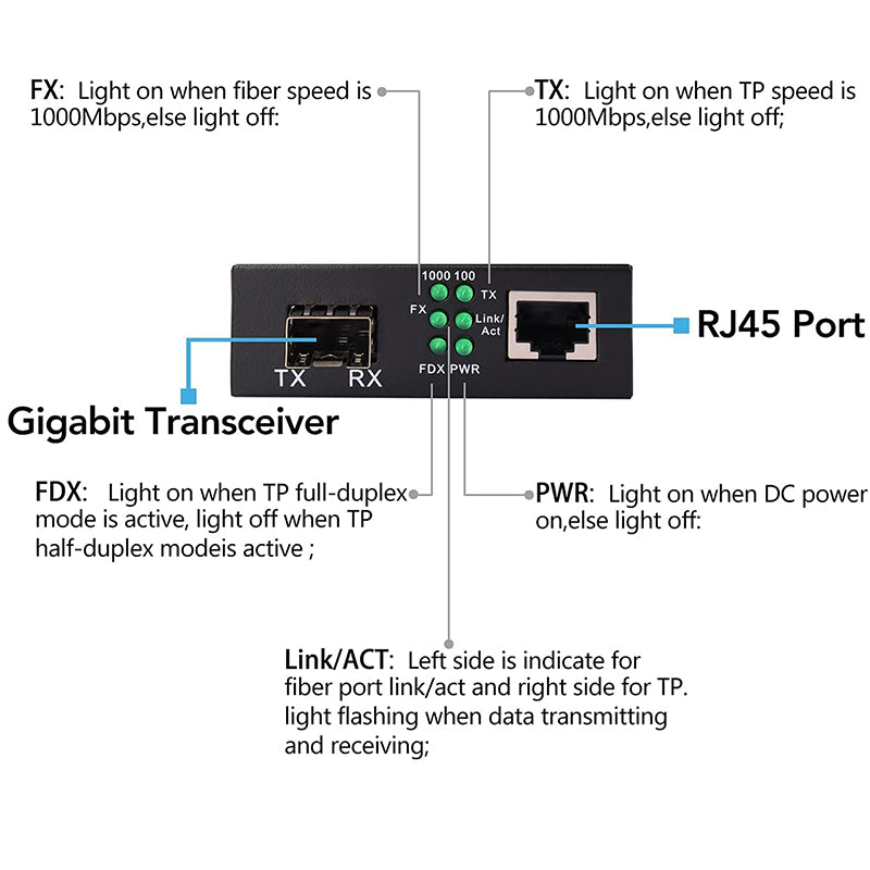 1.25G BiDi Gigabit Fast Ethernet Single-Mode Single LC Fiber Media Converters, with 2PCS SFP transceiver module, 1310nm/1550nm, SMF, RJ45 to SFP Slot up to 20Km (12.4mi)