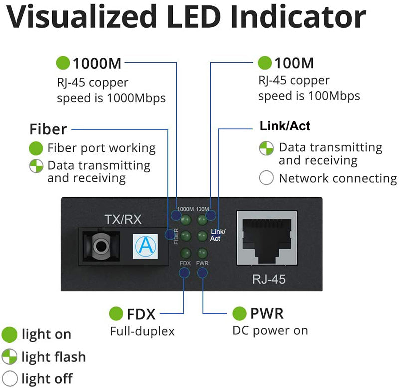 Gigabit Ethernet RJ45 Fiber Media Converters, A Pair of 10/100/1000M RJ45 to 1000M Bi-Directional Single-Mode SC Fiber up to 20Km 40km 60Km 80Km 100Km