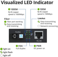 Gigabit Ethernet RJ45 Fiber Media Converters, A Pair of 10/100/1000M RJ45 to 1000M Bi-Directional Single-Mode SC Fiber up to 20Km 40km 60Km 80Km 100Km