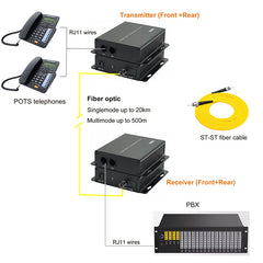 2 Port POTS Telephones Extender over Fiber - Uncompressed Professional Quality PCM Landline Phone Fiber Converter, ST optical transceiver, Singlemode 20Km Multimode 500M -A set Support Called id, Ring and Fax