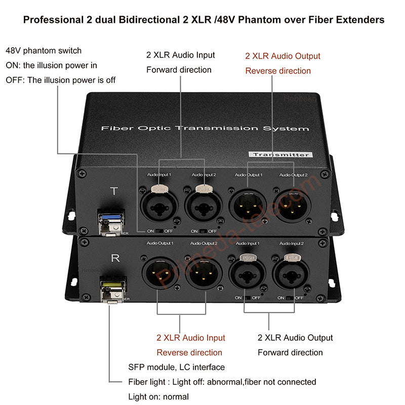2/4 BIDI XLR Balanced Audio to Fiber Optic Extenders with 48V Phantom, LC Single-mode single fiber 20Km SFP include Uncompressed Professional Crystal Clear Sound A Pair