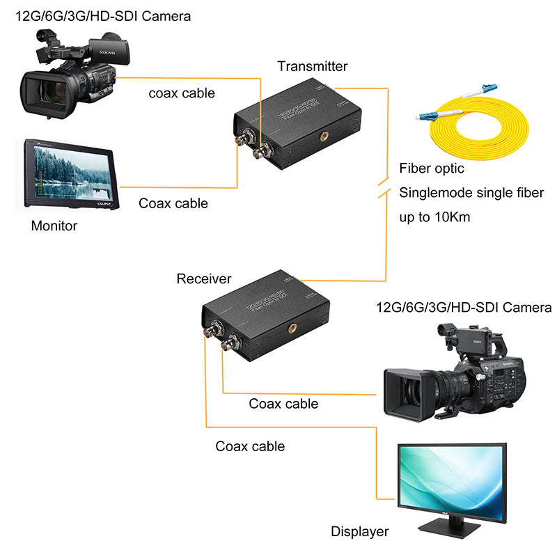 1 channel Bidirectional 12G/6G/3G/HD-SDI Video over Fiber Optic Converter Media Converter Singlemode single fiber up 10Km No delay Uncompressed Transmission ,with two 12G SFP optical module and hot shoe
