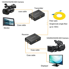 1 channel Bidirectional 12G/6G/3G/HD-SDI Video over Fiber Optic Converter Media Converter Singlemode single fiber up 10Km No delay Uncompressed Transmission ,with two 12G SFP optical module and hot shoe