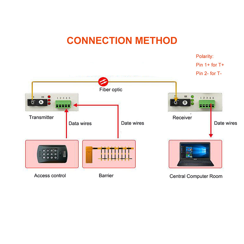 RS485 data Extenders over Fiber Optic A pair,1 Bidirectional Universal RS485 fiber converters, SC singlemode up 20Km,Multimode 500m