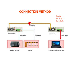 RS485 data Extenders over Fiber Optic A pair,1 Bidirectional Universal RS485 fiber converters, SC singlemode up 20Km,Multimode 500m