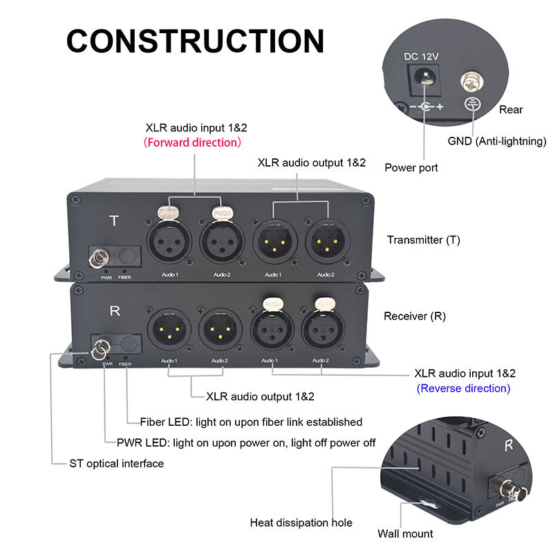 2 Bidirectional  XLR Balanced Audio Over Fiber Optic Extender Singlemode Fiber up 20Km LC SFP Include Uncompressed No delay Professional grade Crystal Clear Sound